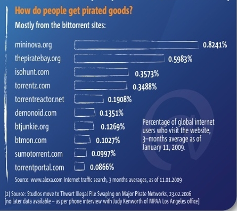 Piracy Sites