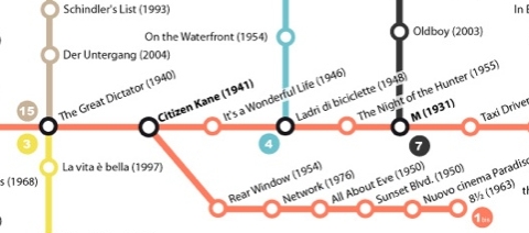 Movie Subway Map 2